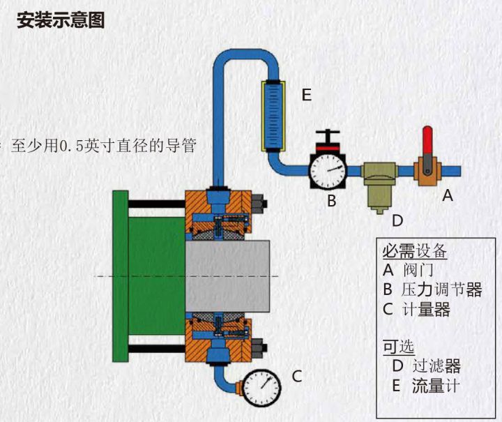 端面接触式充气密封 1.jpg